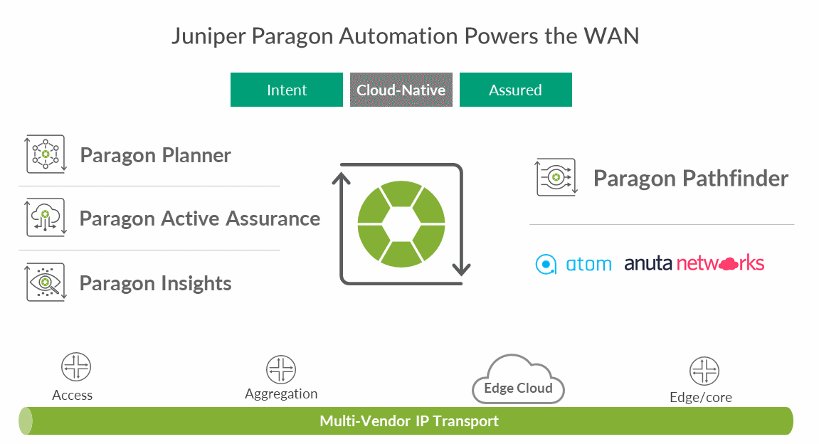 Graphic 2 - Paragon Automation Portfolio-c (1)
